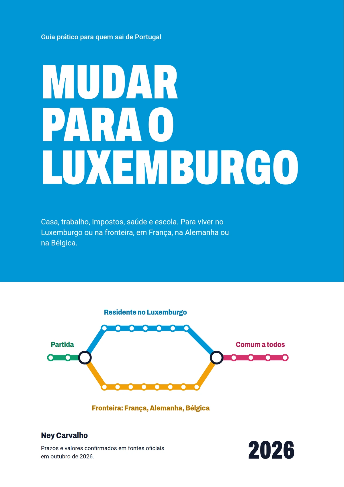 Capa do guia «Mudar para o Luxemburgo», de Ney Carvalho, edição de 2026